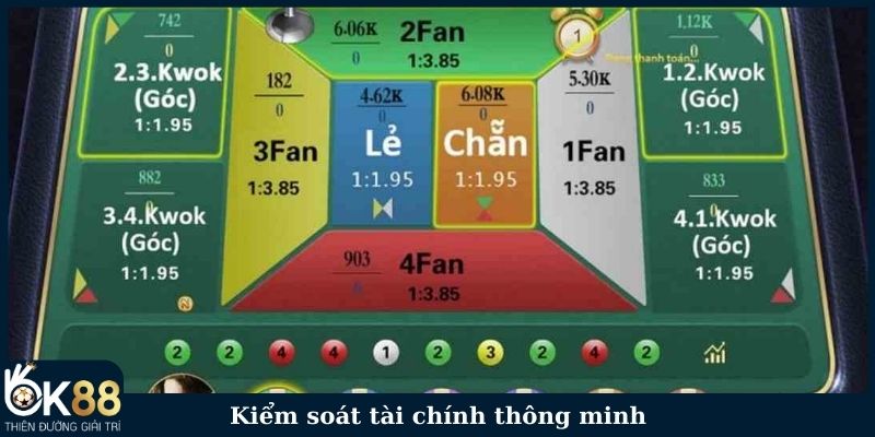 Kiểm soát tài chính thông minh