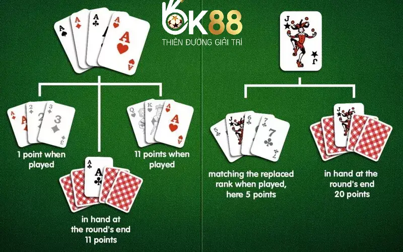 Luật chơi bài Rummy khá dễ nhớ